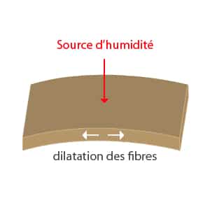 croquis-deformation-panneau-dilatation