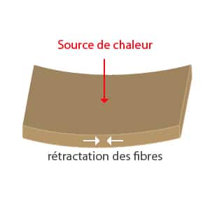 croquis-deformation-panneau-retractation